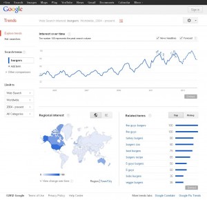 Burger - Search Trend at Google