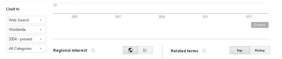 Burger - Search Trend at Google